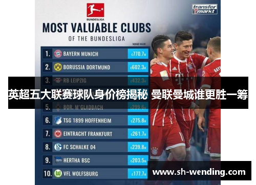 英超五大联赛球队身价榜揭秘 曼联曼城谁更胜一筹