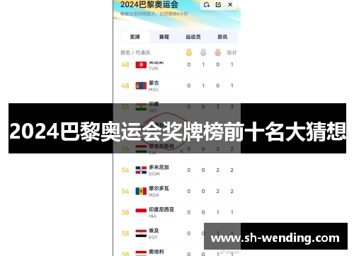 2024巴黎奥运会奖牌榜前十名大猜想